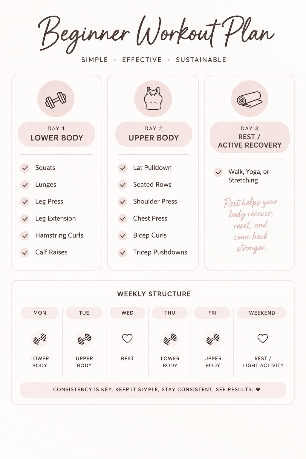 Beginner Woman’s Gym Routine 